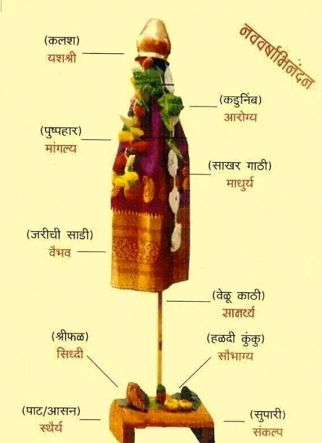 Gudi Padwa | Festivals of India Series